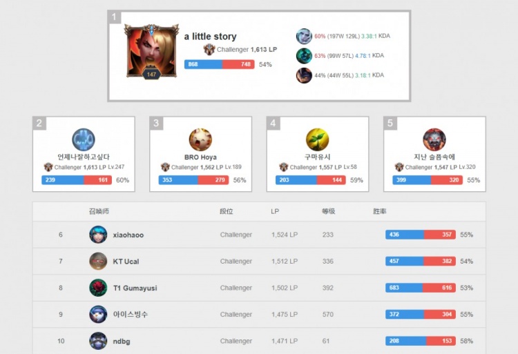 他必须达到 他必须达到